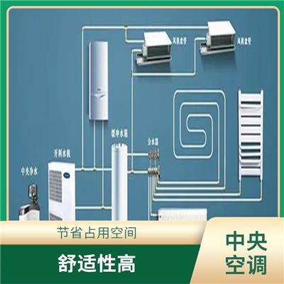 暖通空調(diào)與暖通設(shè)備 舒適與效率的完美結(jié)合