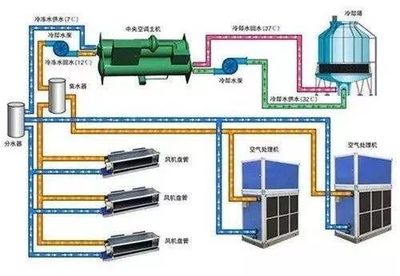 圖解暖通空調(diào)系統(tǒng)設(shè)計(jì)全過程 從需求分析到設(shè)備選型，超詳細(xì)步驟解析